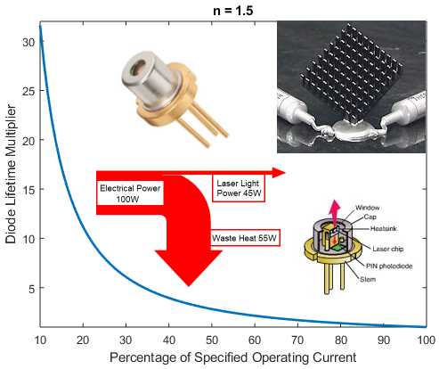 How a LASER DIODE Works ⚡What is a LASER DIODE 