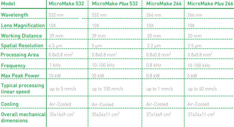 Image MicroMake Micromachining System Configuration Table