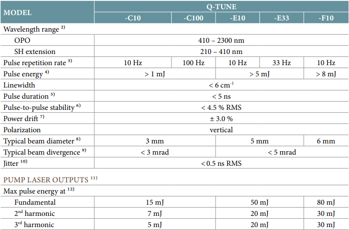 text table of specifications for the q-tune tunable dpss laser