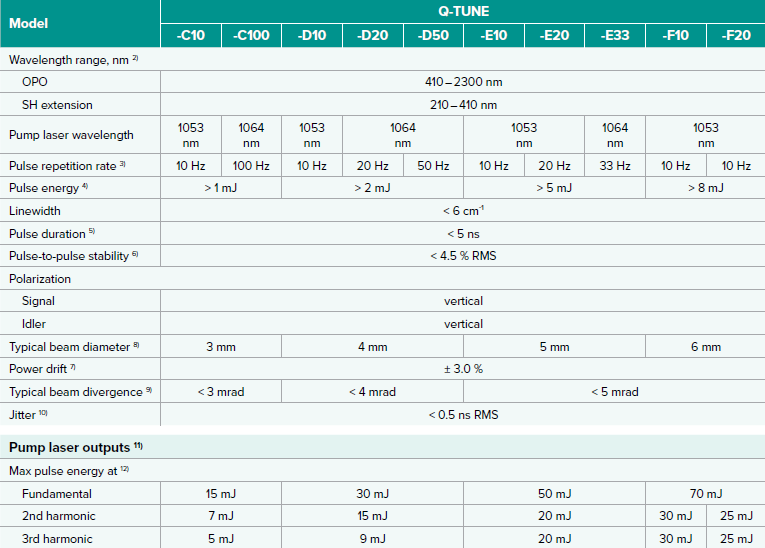 text table of specifications for the q-tune tunable dpss laser