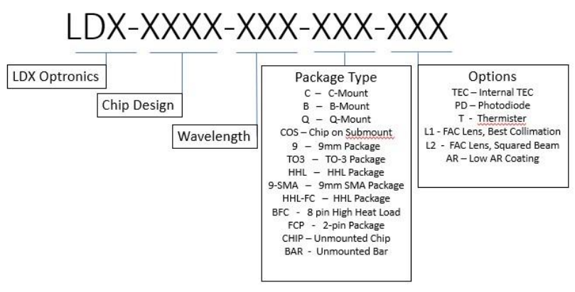 R1Z8_Diode Laser_Part Number Configurator