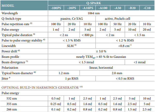 text table of specifications for the q-spark dpss laser