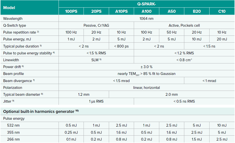 text table of specifications for the q-spark dpss laser