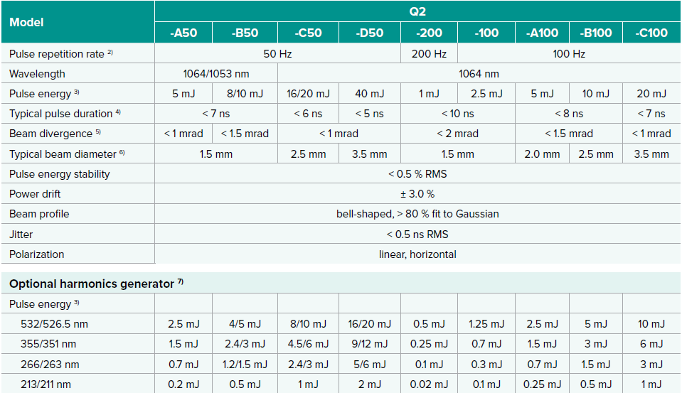 text table of specifications for the q2-50/100/200 Hz dpss laser
