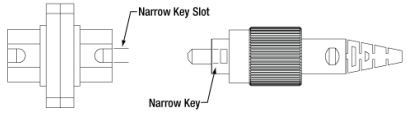 Figure 5: Diagram of FC connector and FC mating sleeve highlighting the alignment key.