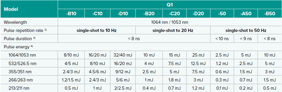 text table of specifications for the q1-10/20/50 Hz dpss laser