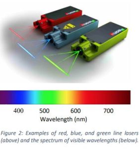 red blue green laser line modules visual example