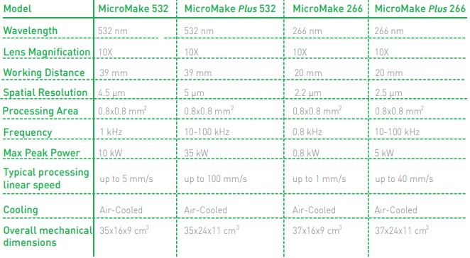 R0Z8_MicroMake_Configuration Table