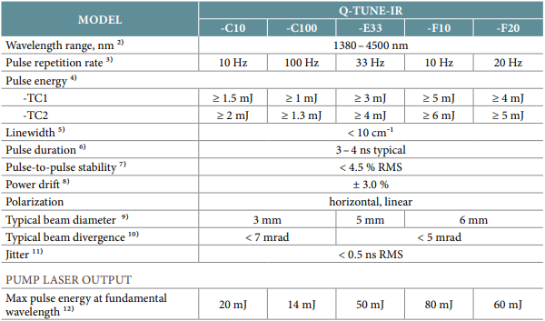 text table of specifications for the q-tune-ir tunable dpss laser