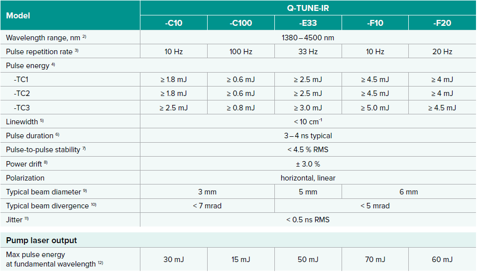 text table of specifications for the q-tune-ir tunable dpss laser