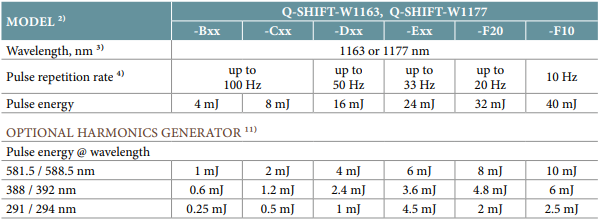 R2Z4-Image-1163-and-1177-Configuration-Table