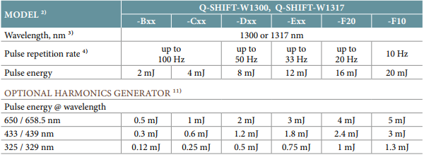 1300 and 1317 Configuration Table