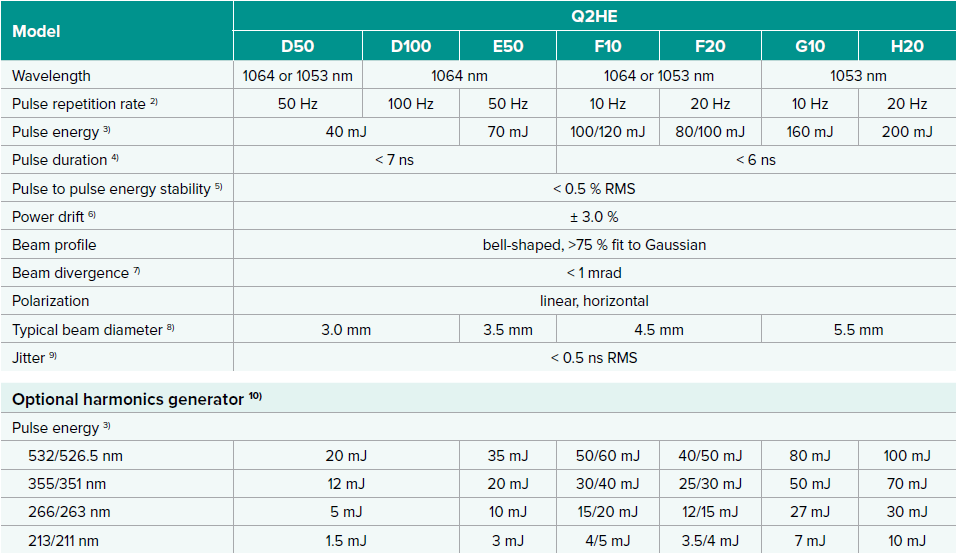 Q2HE_Configuration Table