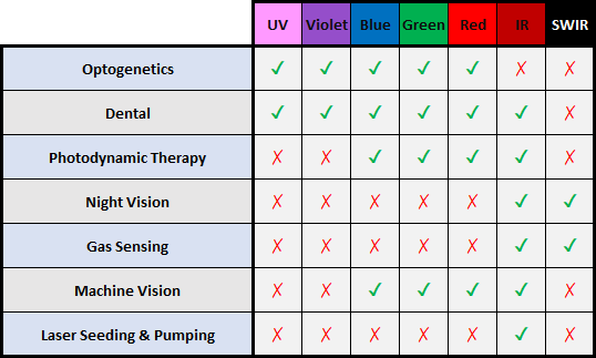 How To Select A Laser Diode_Application Examples By Wavelength