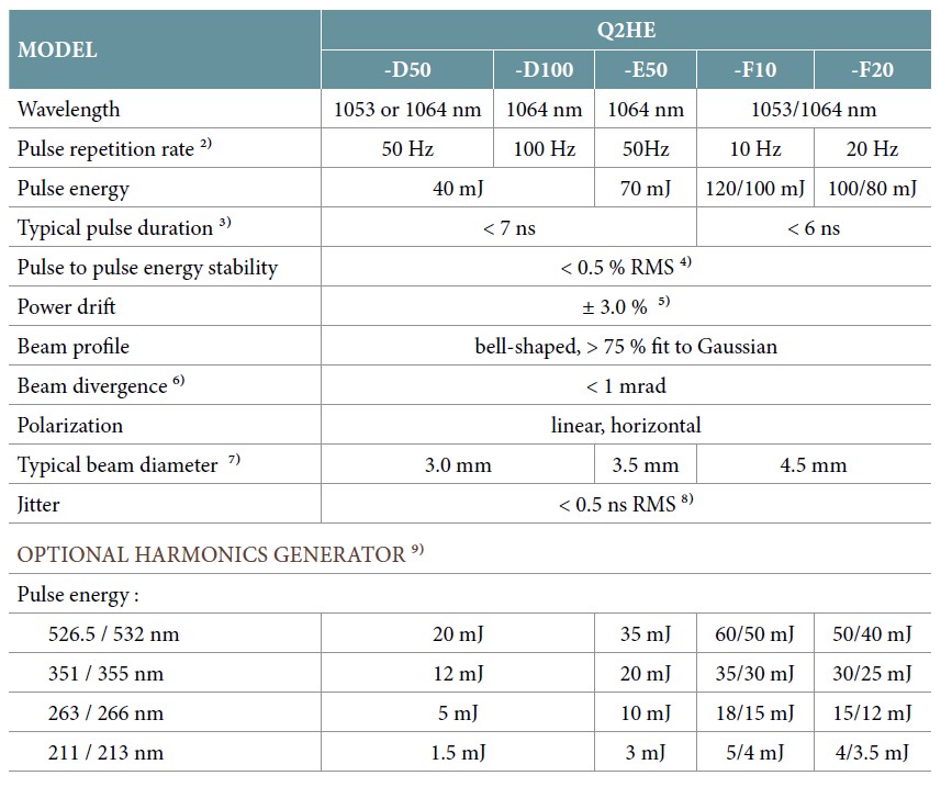 Q2HE_Configuration Table