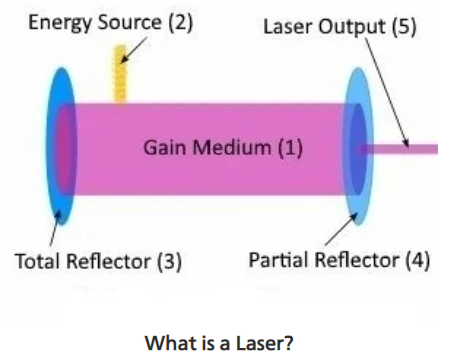 Base Components Laser