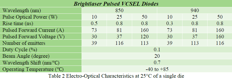 BrightLaser_VCSEL_Solid-state LiDAR_Specification Table