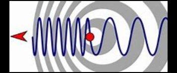 Doppler Shift LIDAR