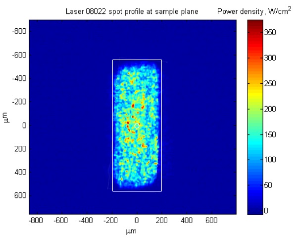 Figure 3 – Homogenized intensity profile of the

“Stub laser” utilizing proprietary mode-mixing waveguide.