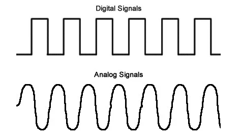 Aanvankelijk Zich verzetten tegen spiegel Analog vs. digital modulation - Which is better for you?