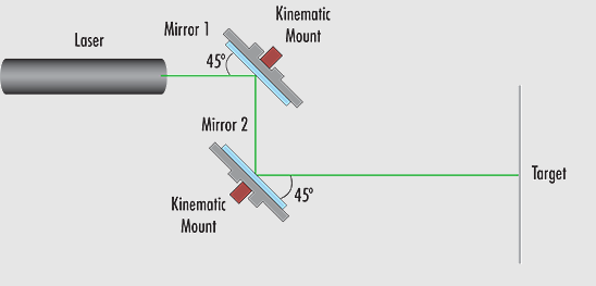 Image-Laser-Alignment-Parallel-Z-Fold-Method