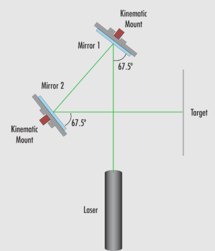Image-Laser-Alignment-Perpendicular-Figure-4-Method