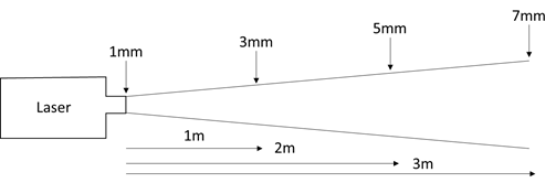 Image-Laser-Beam-Divergence-Diagram
