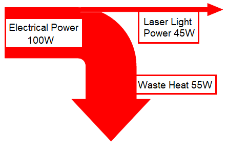 Image-Waste-Heat-Efficiency-Thermal-Dissipation