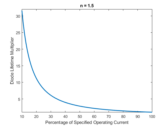 Image LD Lifetime Graph