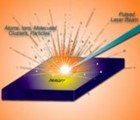 Laser Induced Breakdown Spectroscopy LIBS