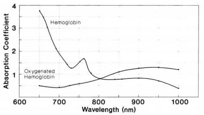 R0Z9-Image-VCSEL-Wavelength-Absorption-Coefficient-Graph