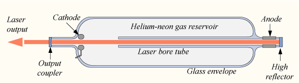 HeNe Laser Tube Diagram