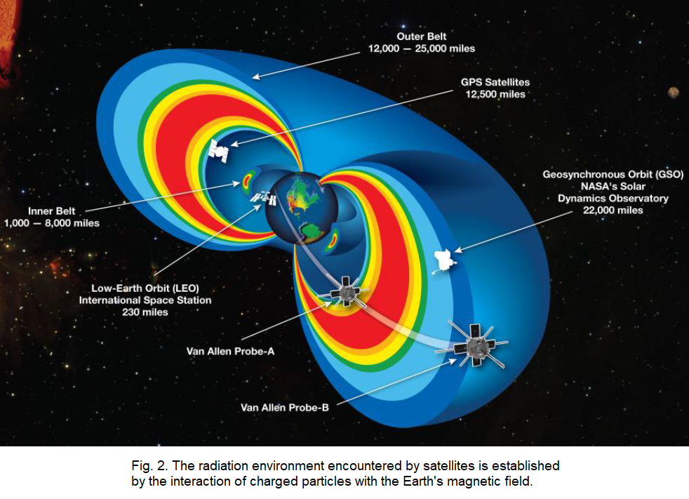 R1Z8_Orbital Radiation Environments