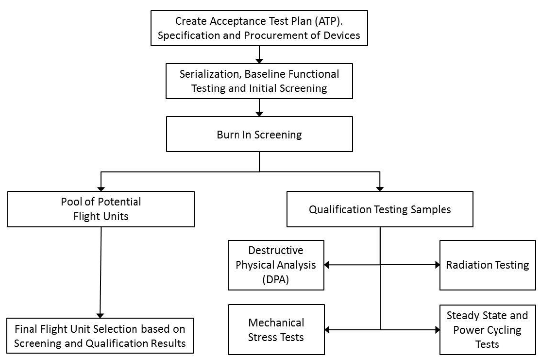 R1Z8_Typical ATP Flow Diagram