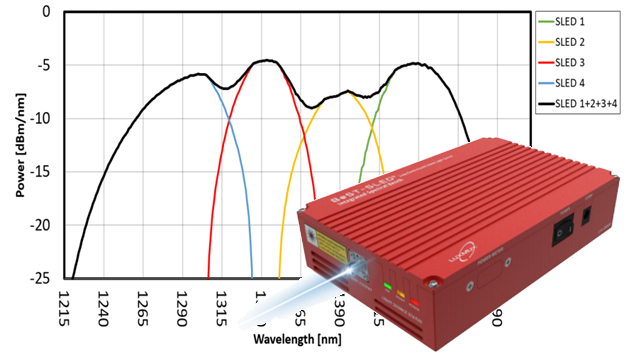 Image Broadband Spectral Stitching G2 Multi-SLED ISB 1