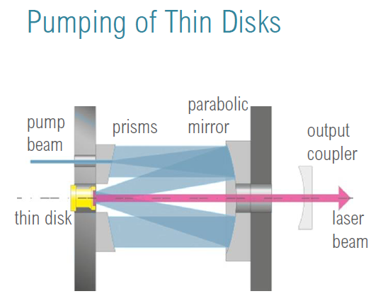 What is a laser?