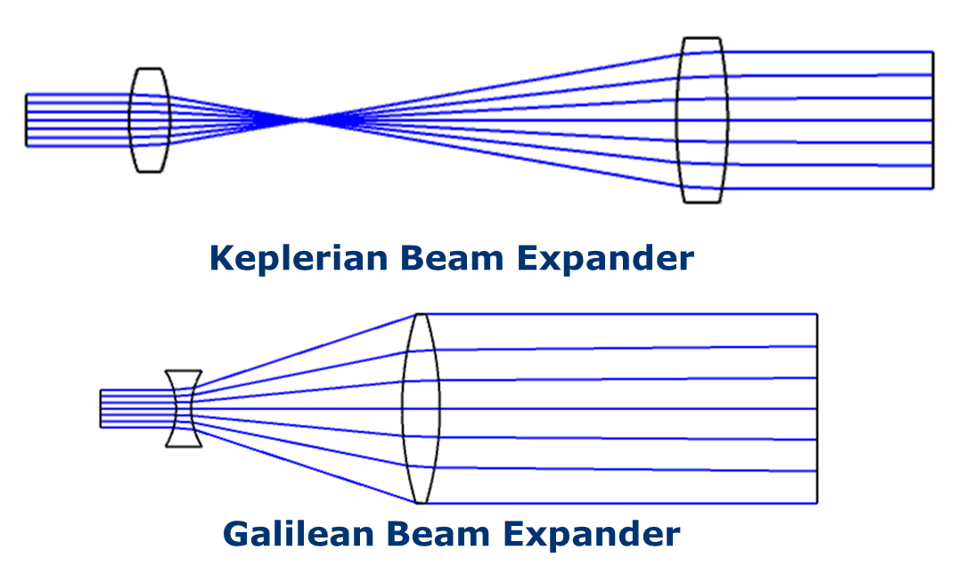 beam expander
