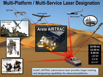Multi-Platform Laser Designation 