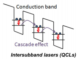 mirSense_QCL Diagram