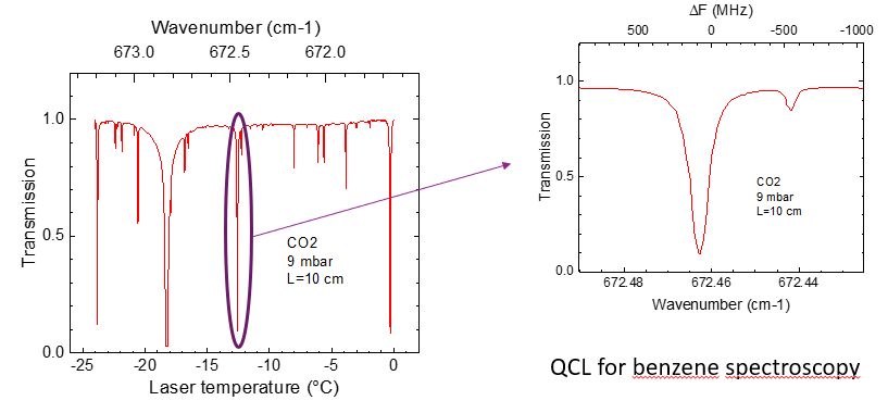 mirSense_TDLAS_Temp-Wavenumber-Transmission_Chart