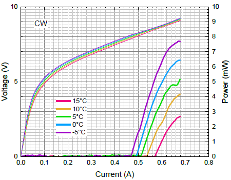 mirSense_UniMir_14-9µm_PIV Chart MWIR-LWIR QCL wavelength range