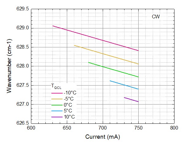 mirSense_UniMir_Gas Sensing_Fig 1