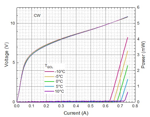 mirSense_UniMir_Gas Sensing_Fig 2