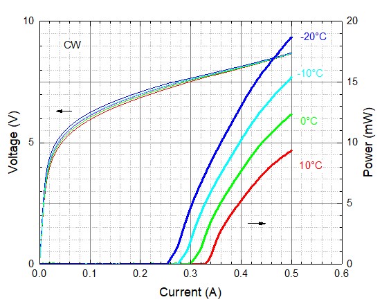 mirSense_UniMir_Gas Sensing_Fig 3