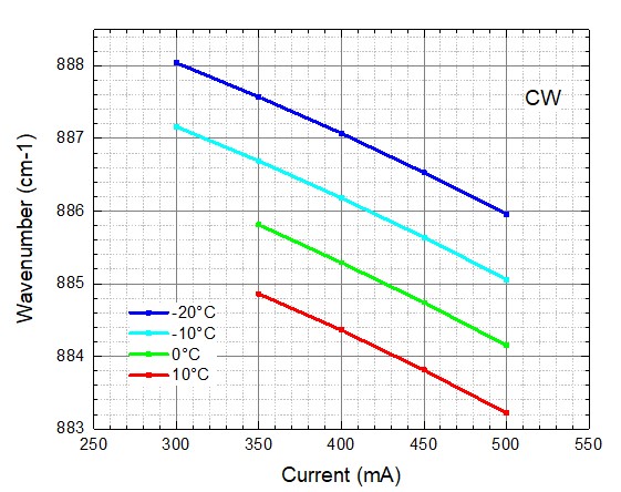 mirSense_UniMir_Gas Sensing_Fig 4