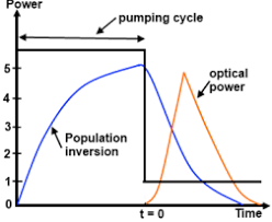 Q-Switch Graph