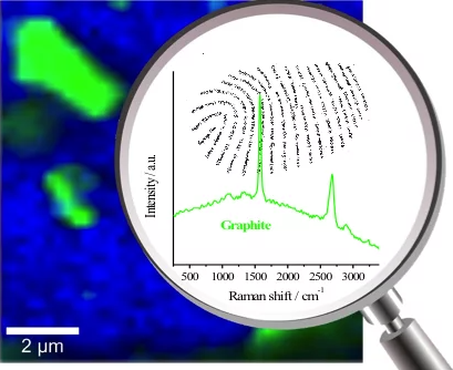 Image Raman Spectroscopy Application Fingerprint