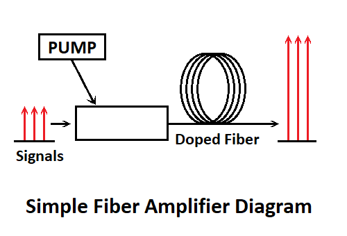 Image Fiber Amplifier Simple Diagram