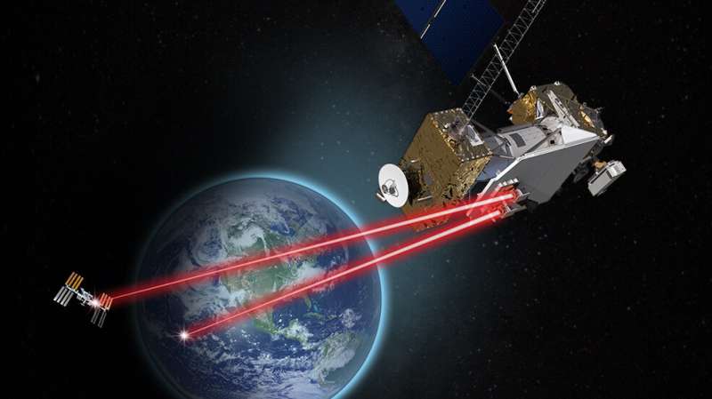 Image Industry News The Future of NASAs Laser Communications