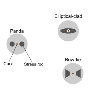 Image Polarization Maintaining Fiber PM Fiber PMF Diagram